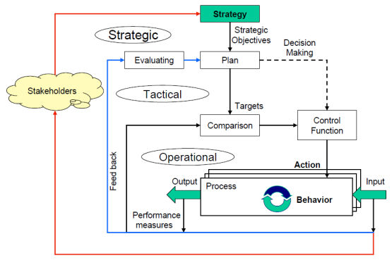 Vikram Mahidhar strategy operational process tactical